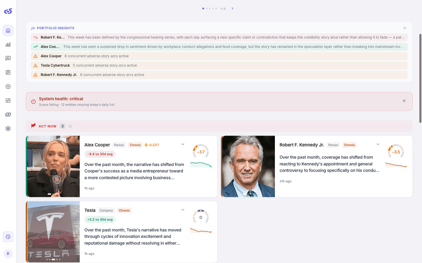 Dashboard showing Act Now and Amplify classifications with real entity cards