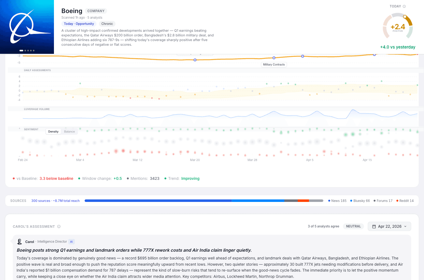 Boeing entity page with narrative and score history.